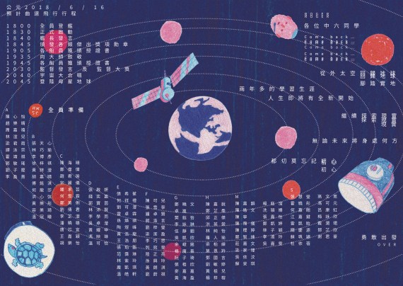 down to earth b 2018